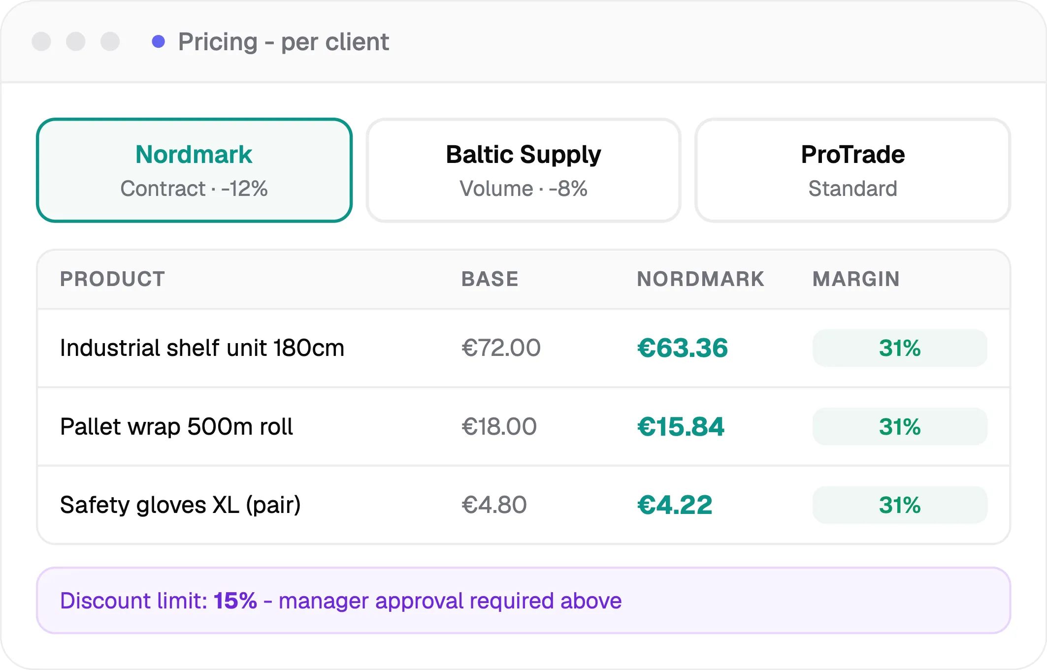 pricing per client