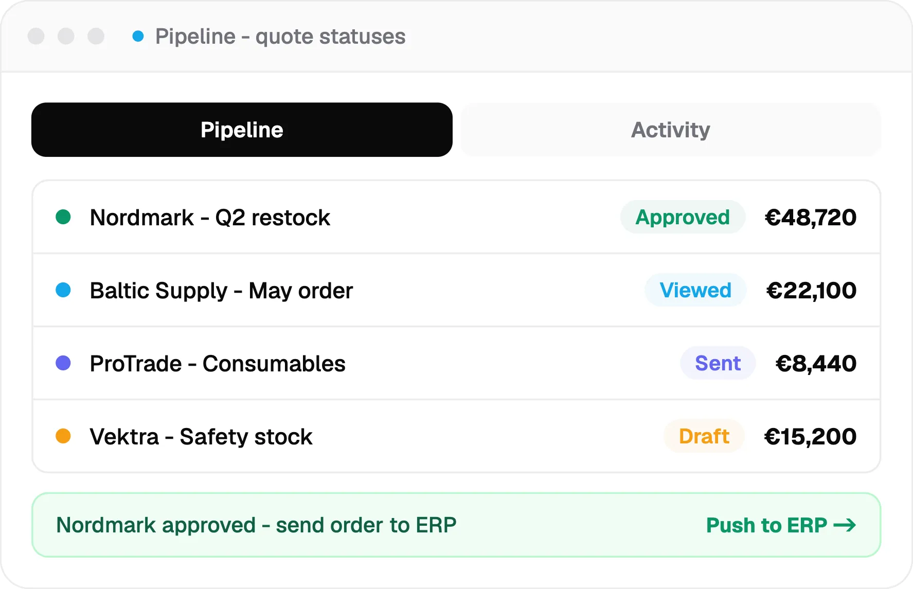pipeline quote statuses