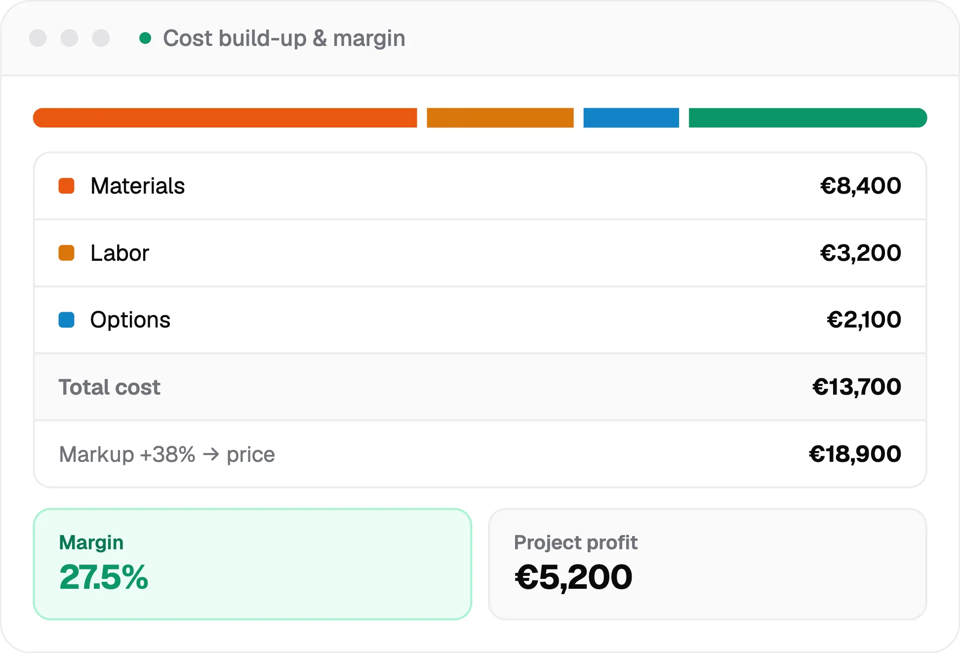cost build up and margin