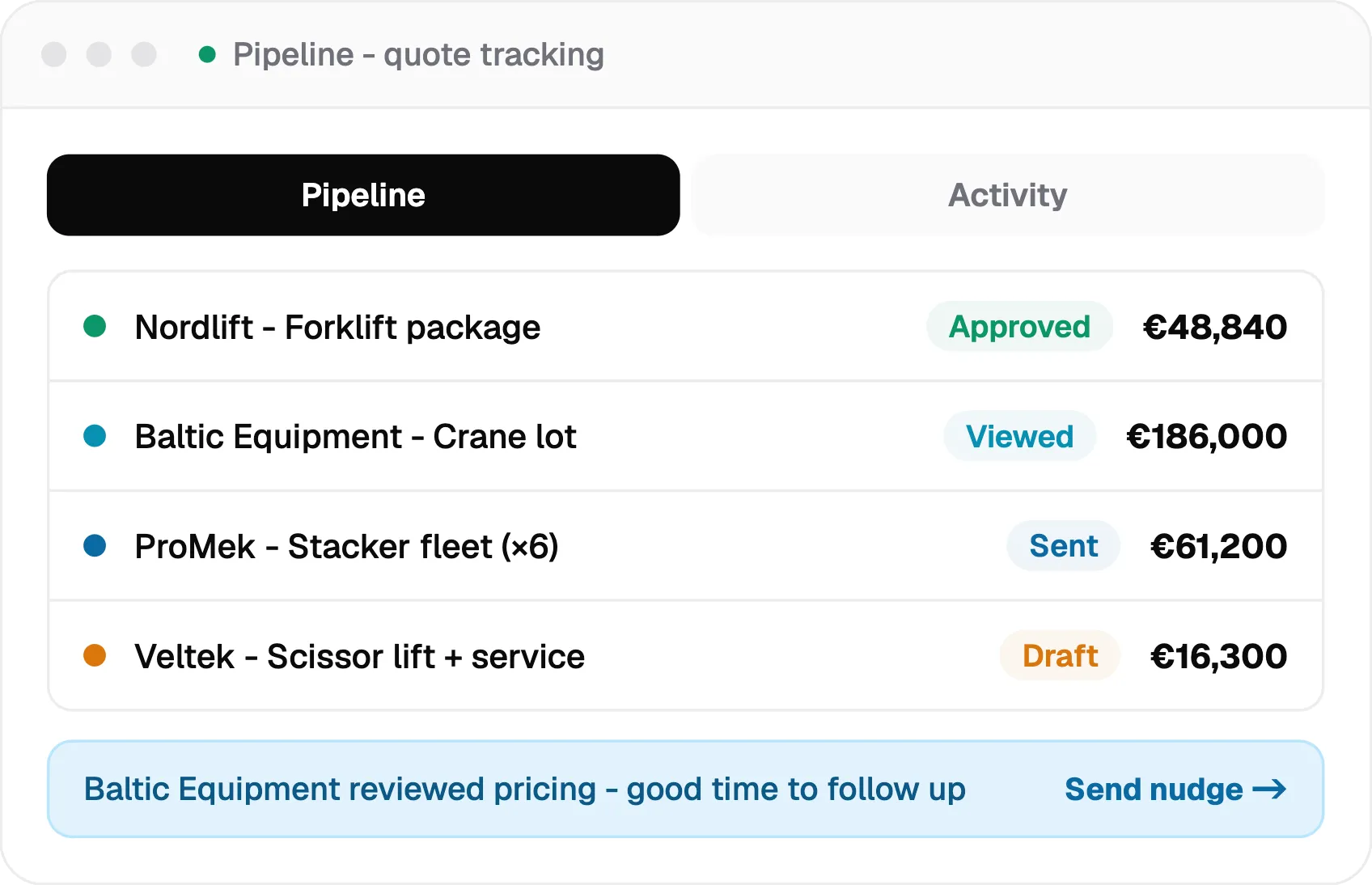 pipeline quote tracking