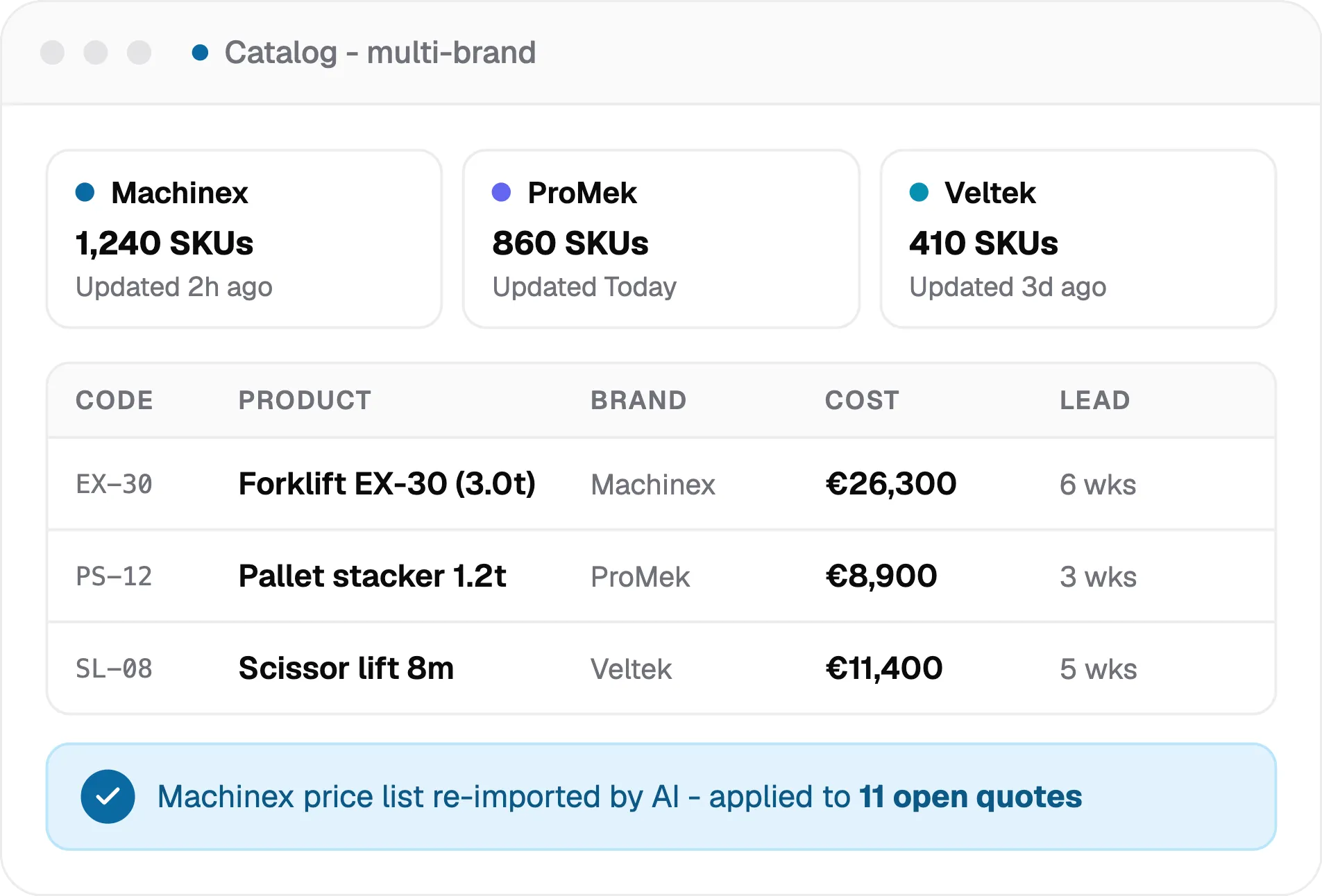 catalog multi-brand