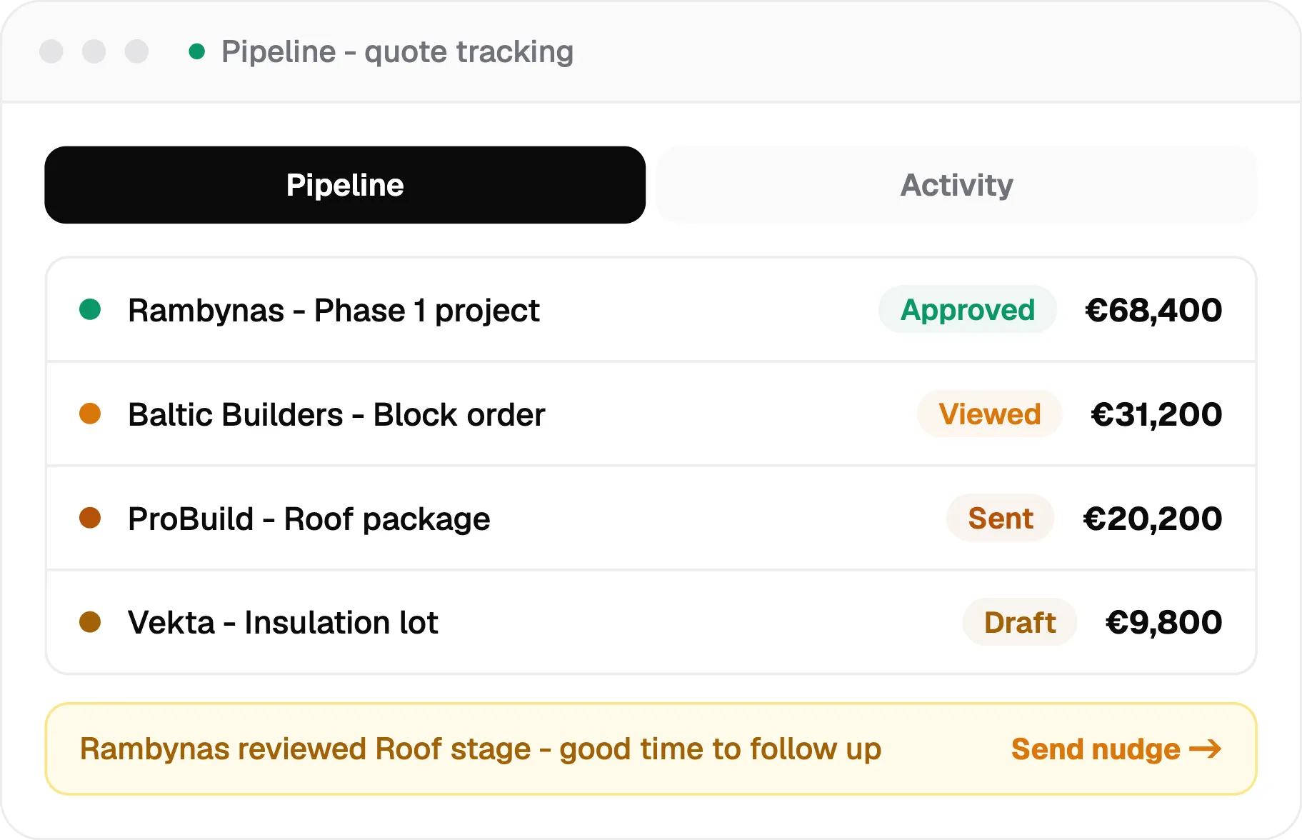 pipeline quote tracking