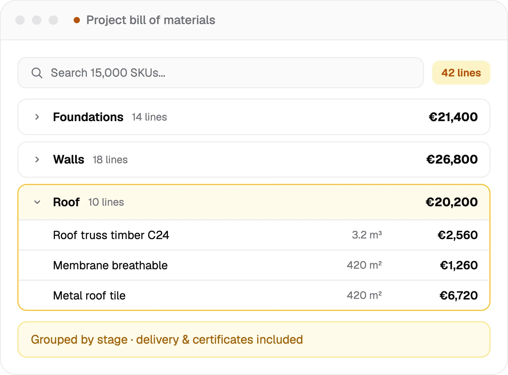 projected bill of materials