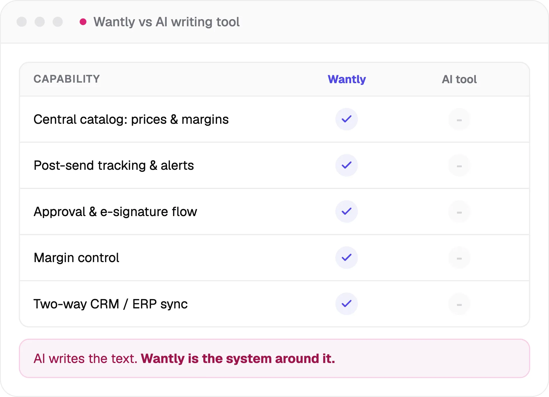 wantly vs ai