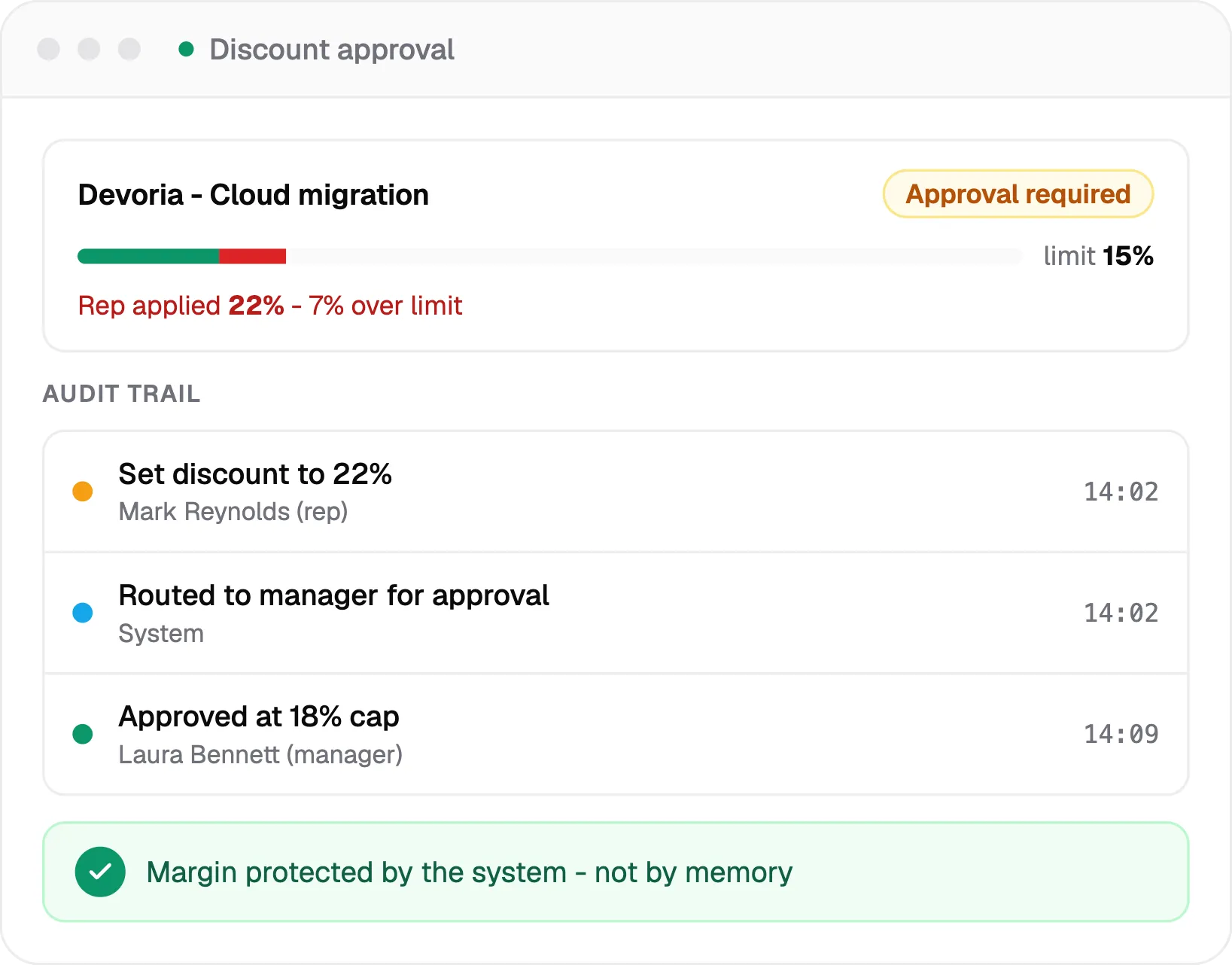 discount approval