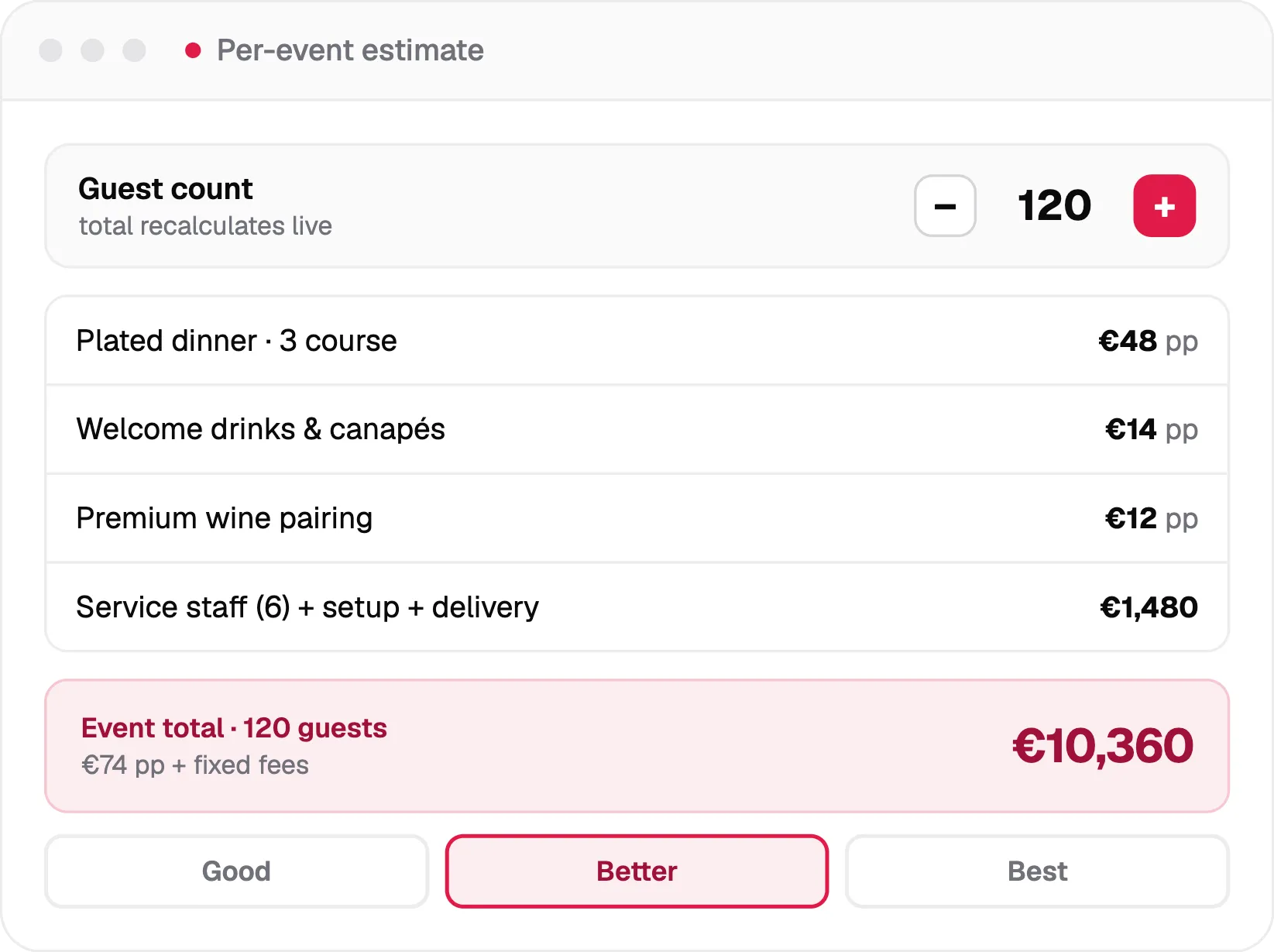 per-event estimate