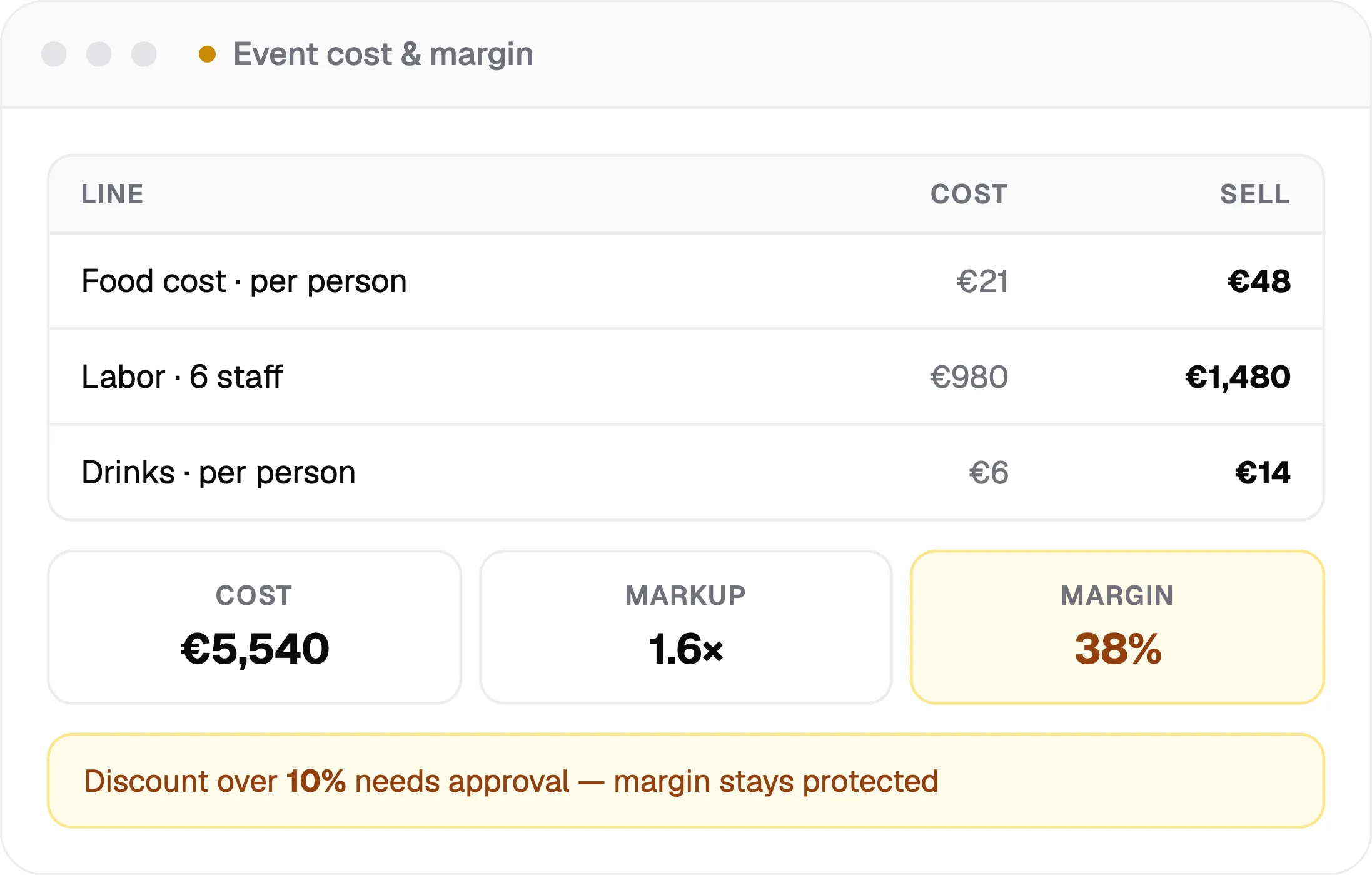 event cost and margin
