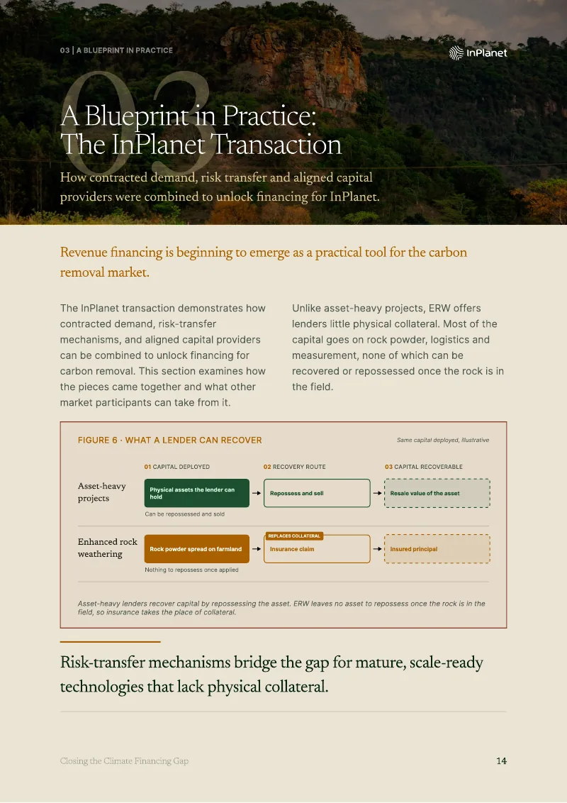 White paper page: A Blueprint in Practice, the InPlanet transaction