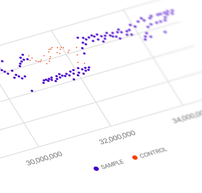 Lucid Genomics methylation plot comparing sample and control signal across a genomic region