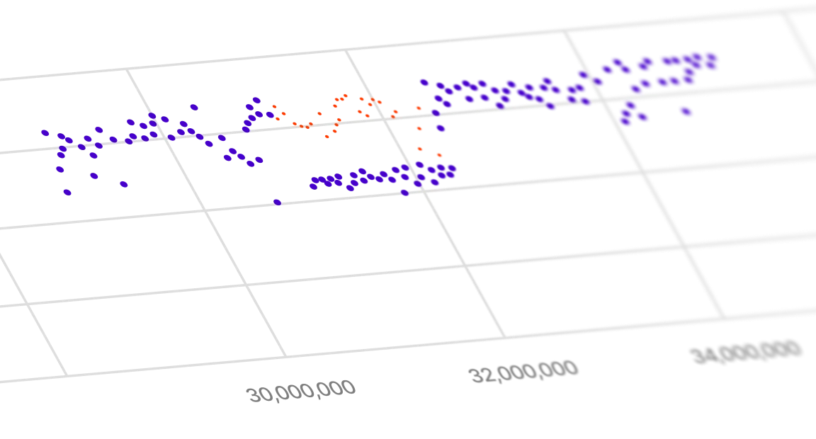 Lucid Genomics methylation plot comparing sample and control signal across a genomic region