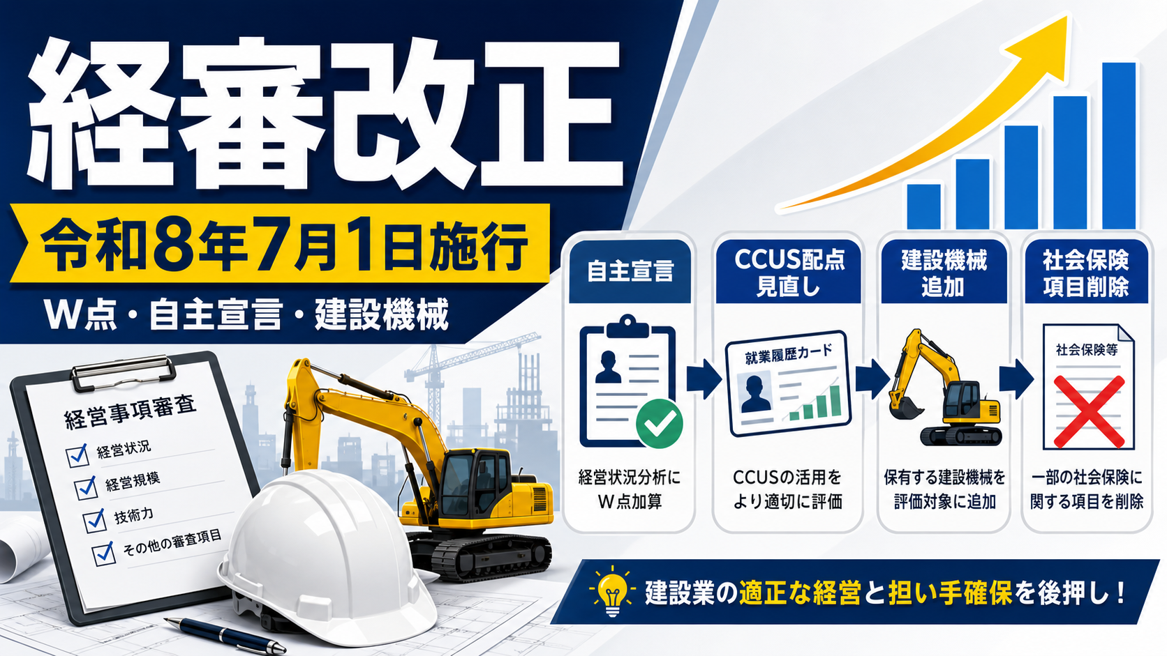 令和8年7月1日施行の経審改正を解説するブログサムネイル