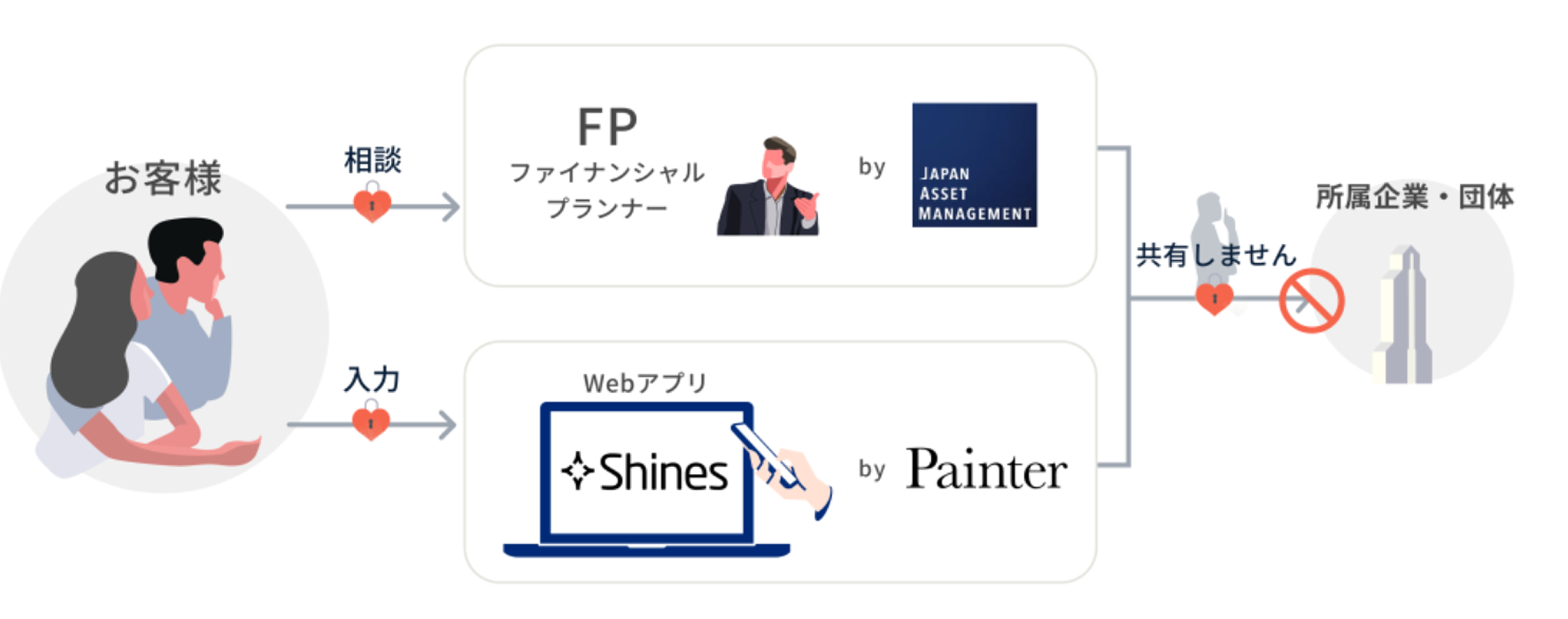 Painterのビジュアル