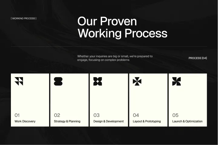 Five-step process: Work Discovery, Strategy & Planning, Design & Development, Layout & Prototyping, Launch & Optimization.