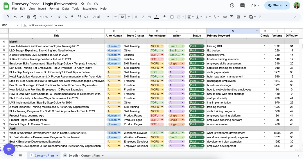Lingio content plan spreadsheet with topic clusters, funnel stages and target keywords