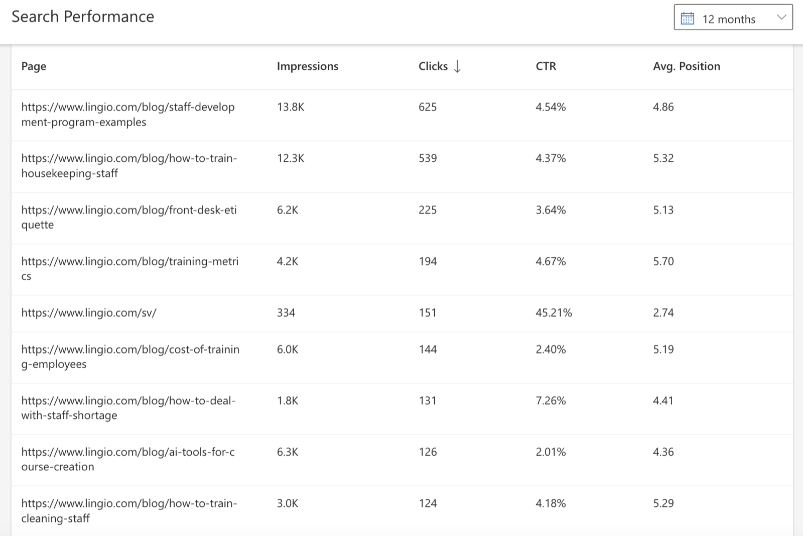 Bing Webmaster Tools search performance table for Lingio blog pages