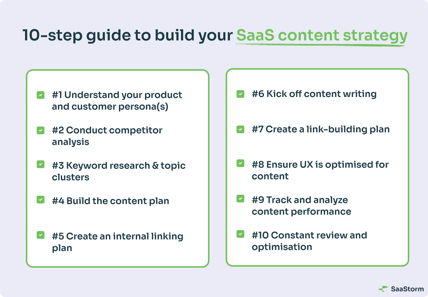 A 10-step guide to build your SaaS content strategy (and how SaaStorm does it)
