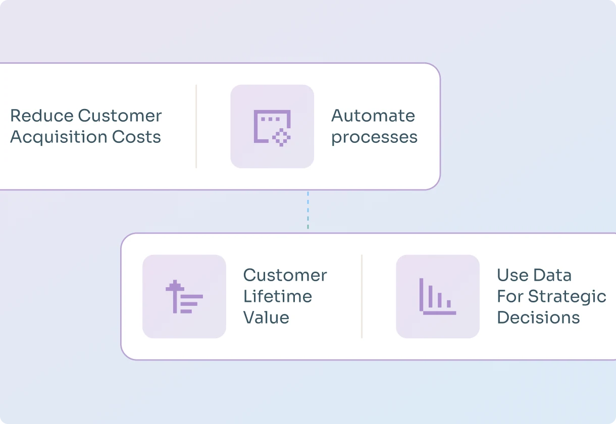 B2B SaaS Demand Generation: How to Attract, Convert, and Keep Happy Customers