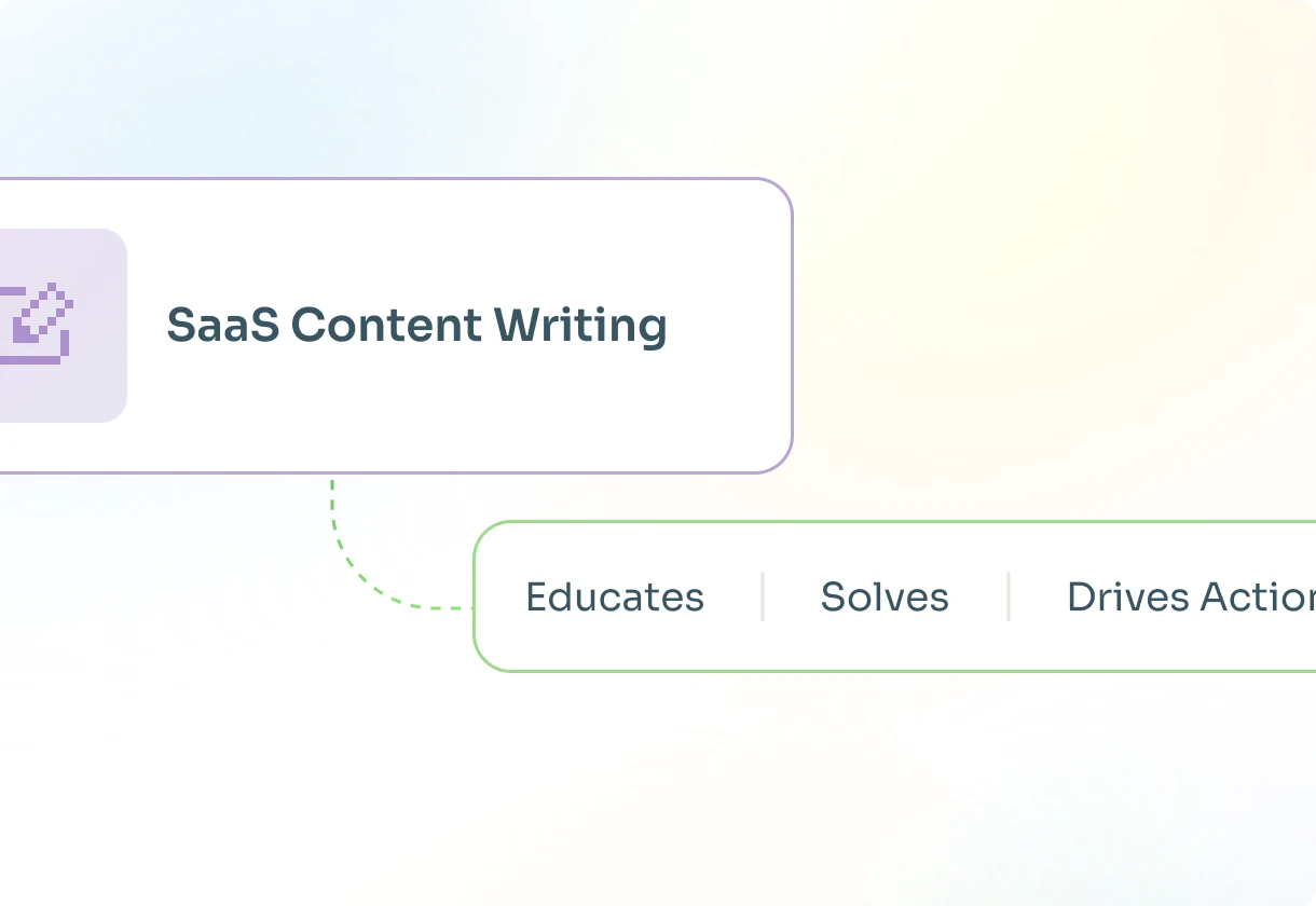 Content Writing for SaaS: How You Can Boost MQLs with Every Post