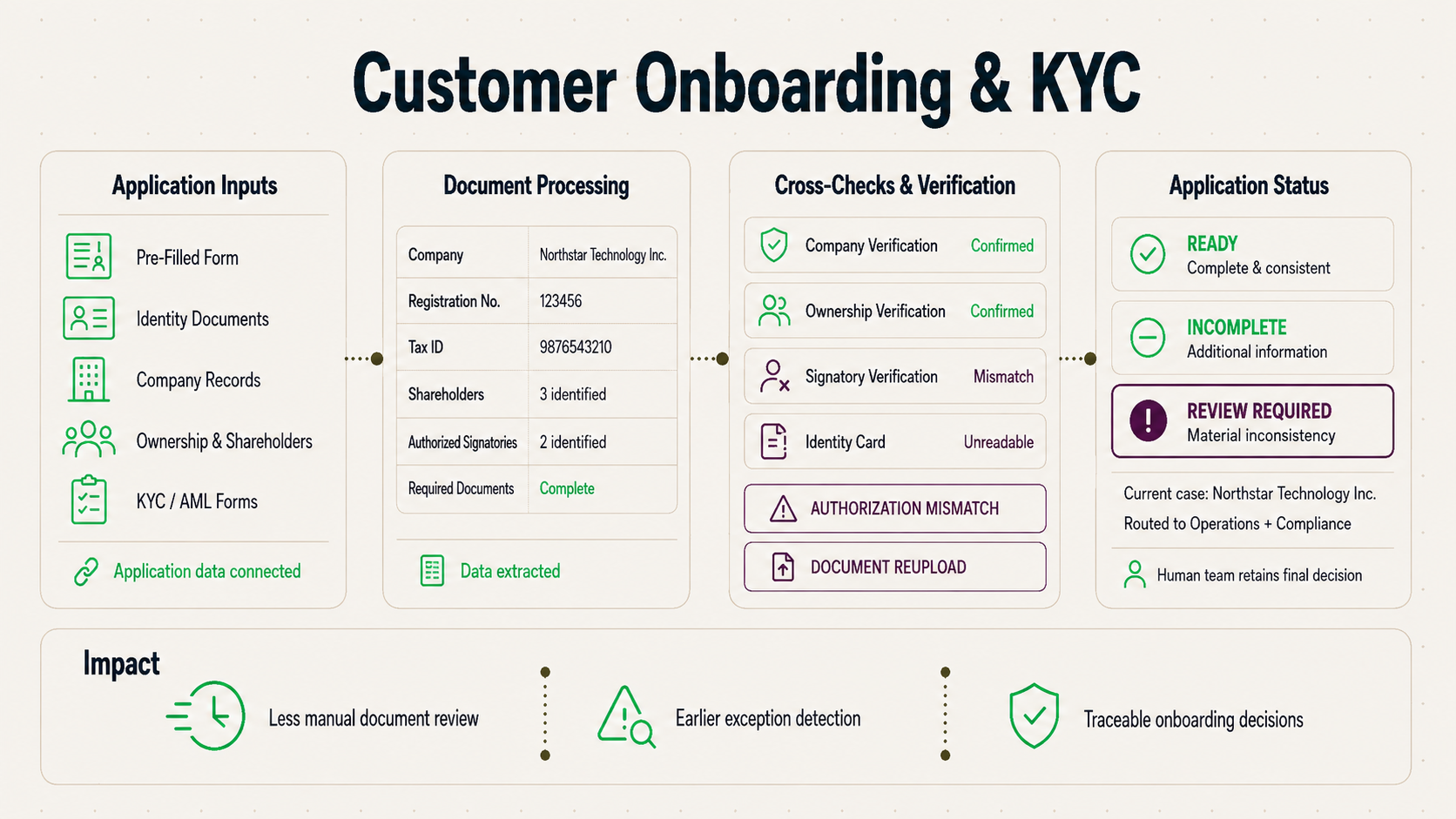 KYC & Customer Onboarding Agent