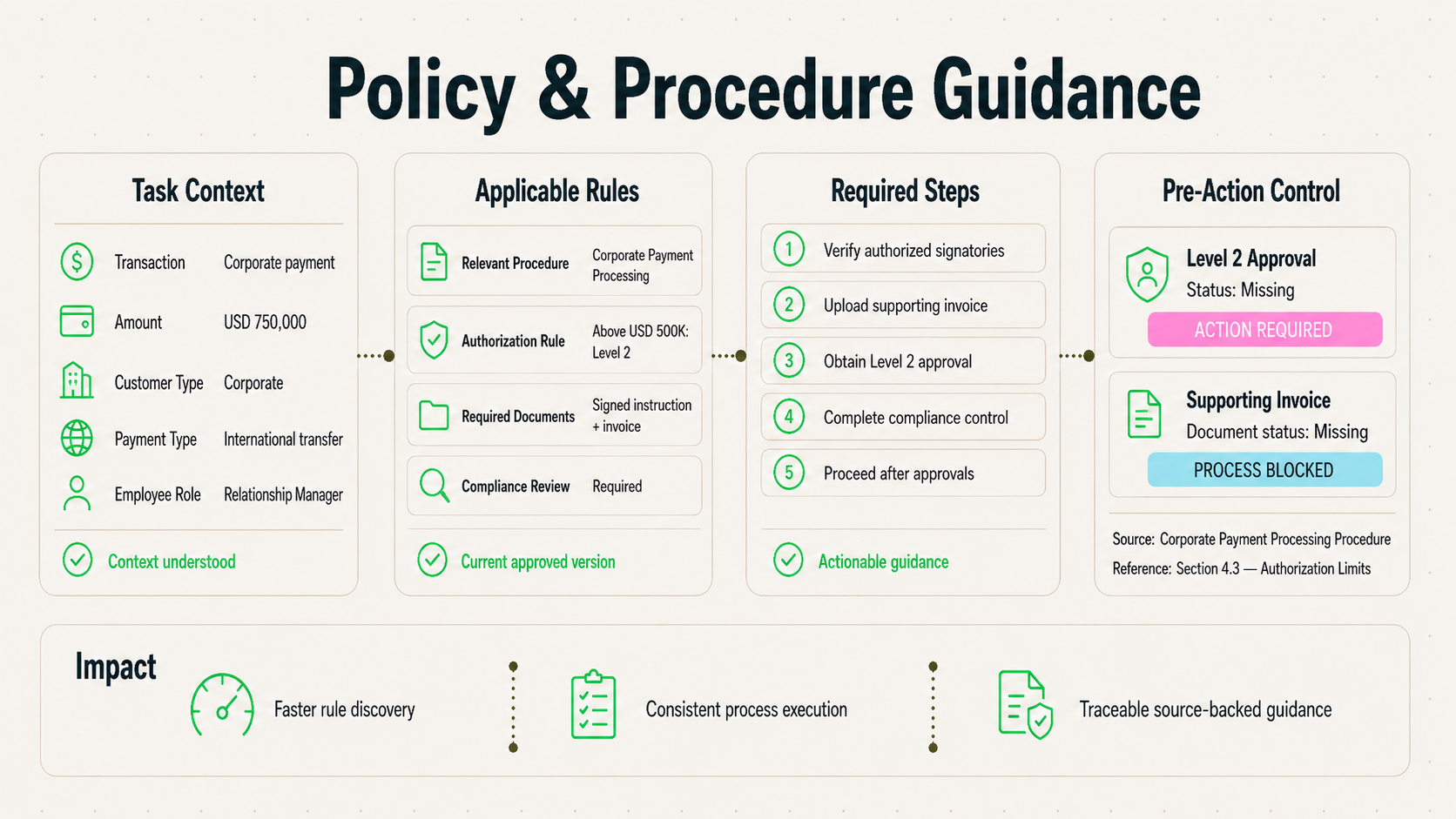 Policy & Procedure Guidance Agent