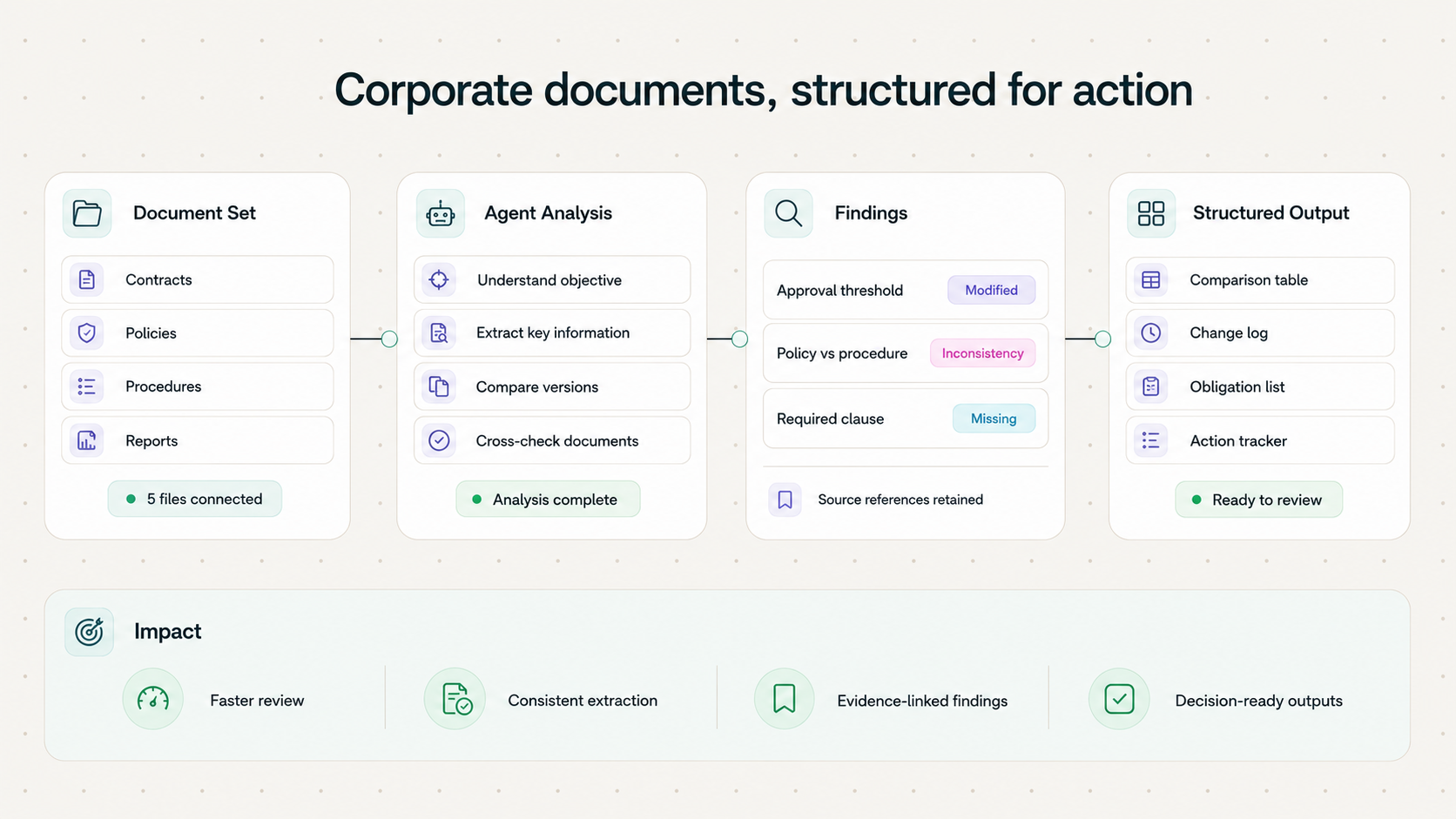 Enterprise Document Analysis Agent