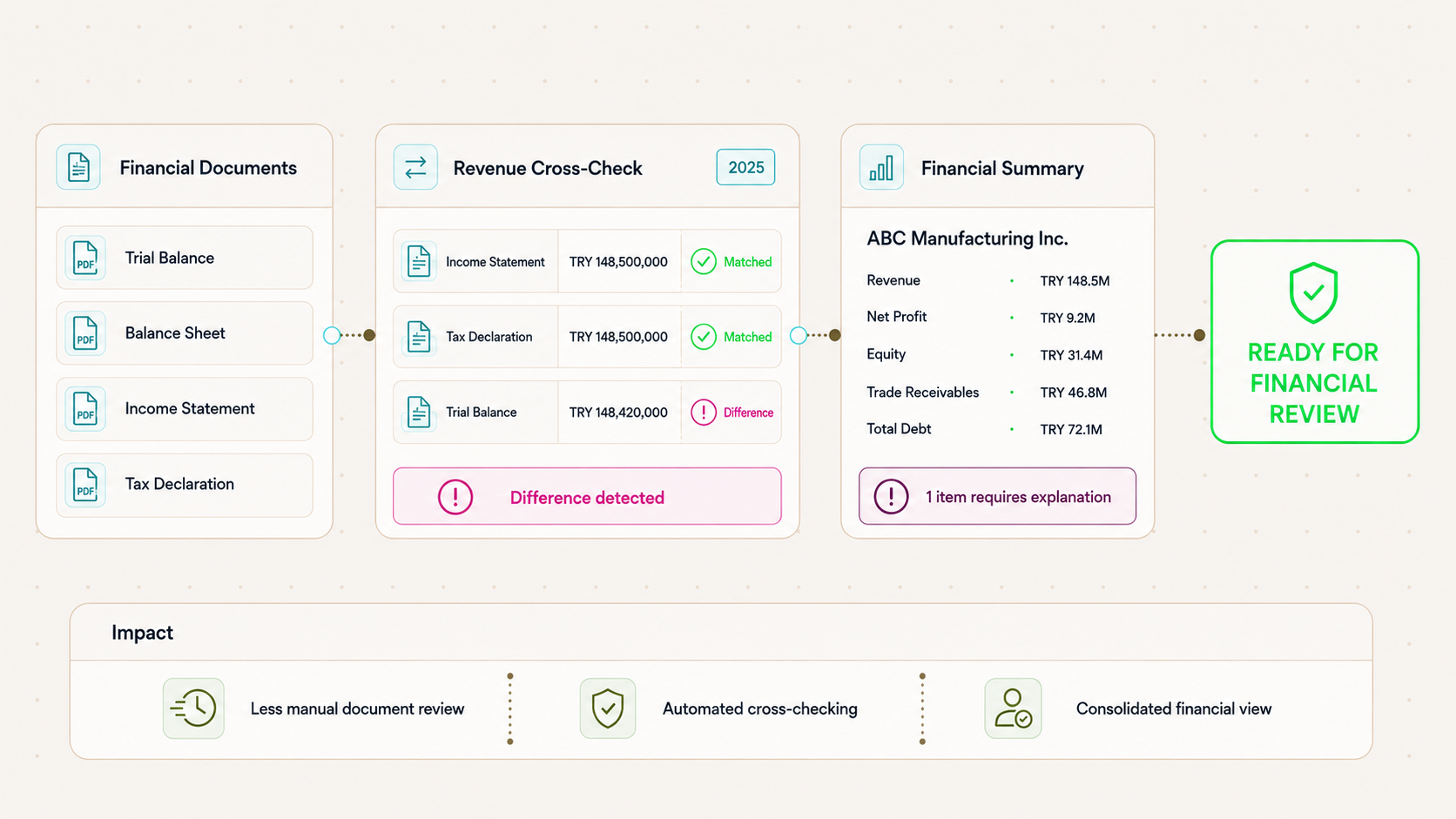 Financial Document Analysis Agent