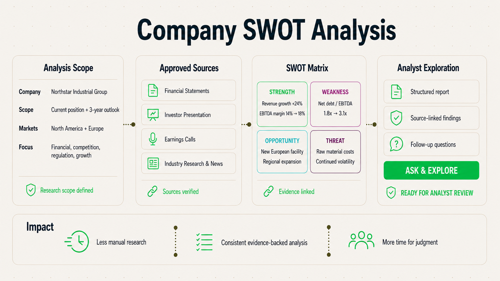 Company SWOT Analysis Agent