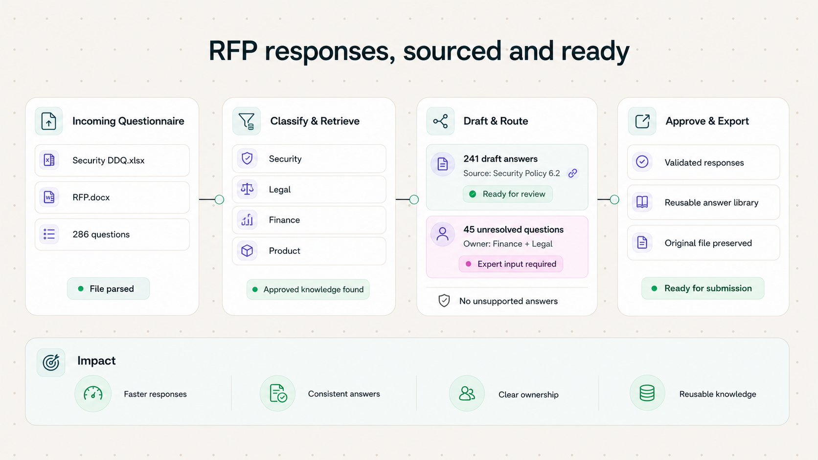 RFP & DDQ Response Agent