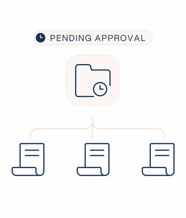 Pending approval status showing folder linked to three documents with clock icons indicating waiting.