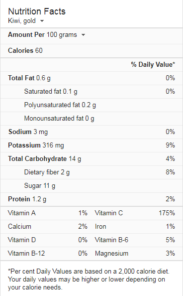 Kiwifruit nutritional profile infographic