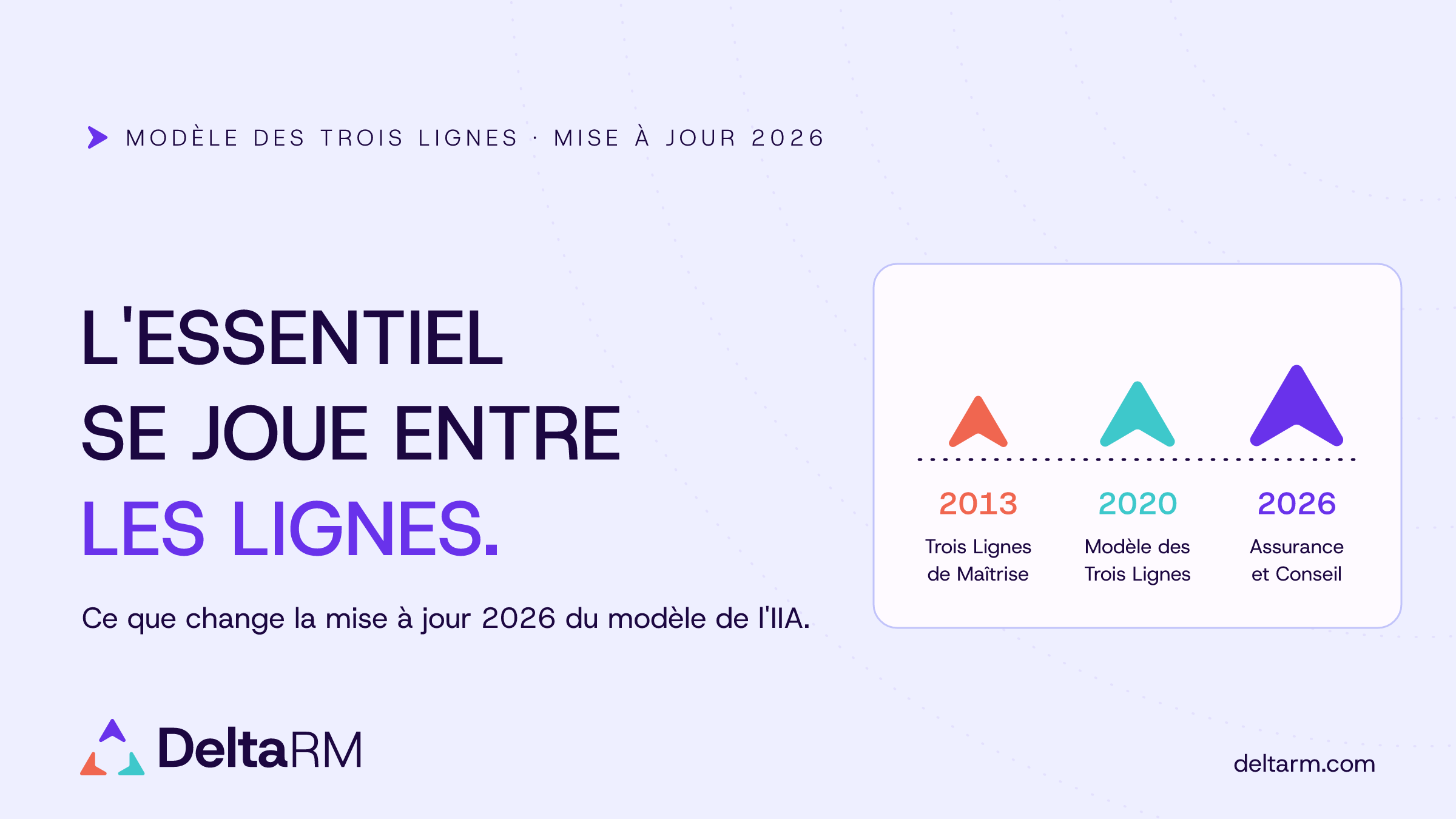 Modèle des trois lignes IIA version 2026 : assurance et conseil coordonnés.