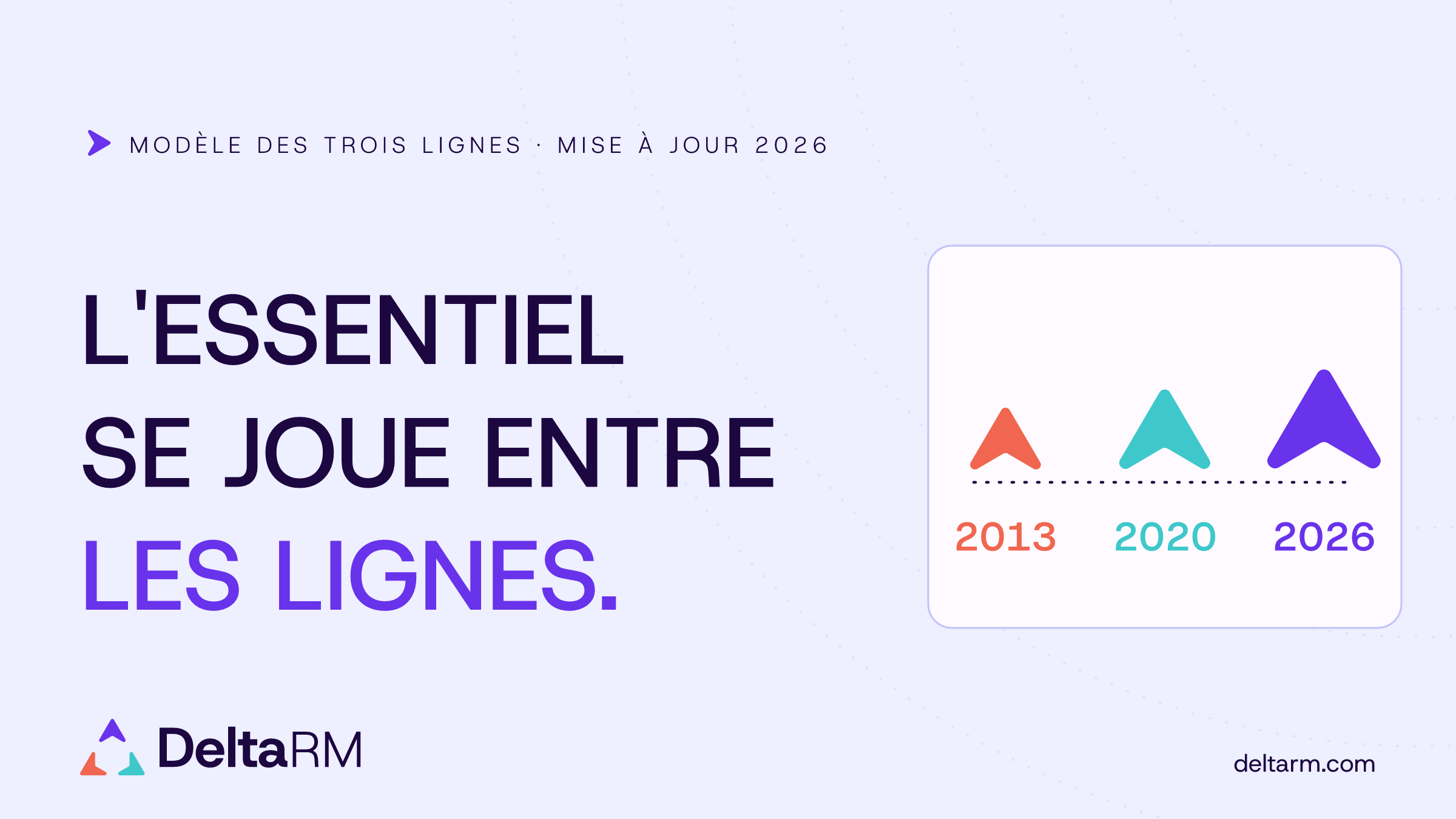 Modèle des trois lignes IIA version 2026 : assurance et conseil coordonnés.