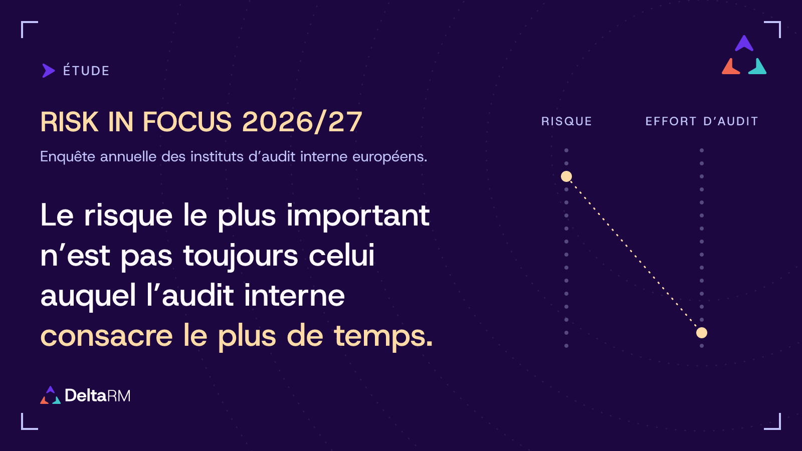 Risk in Focus 2026/27 : classement des risques et effort d'audit interne comparés