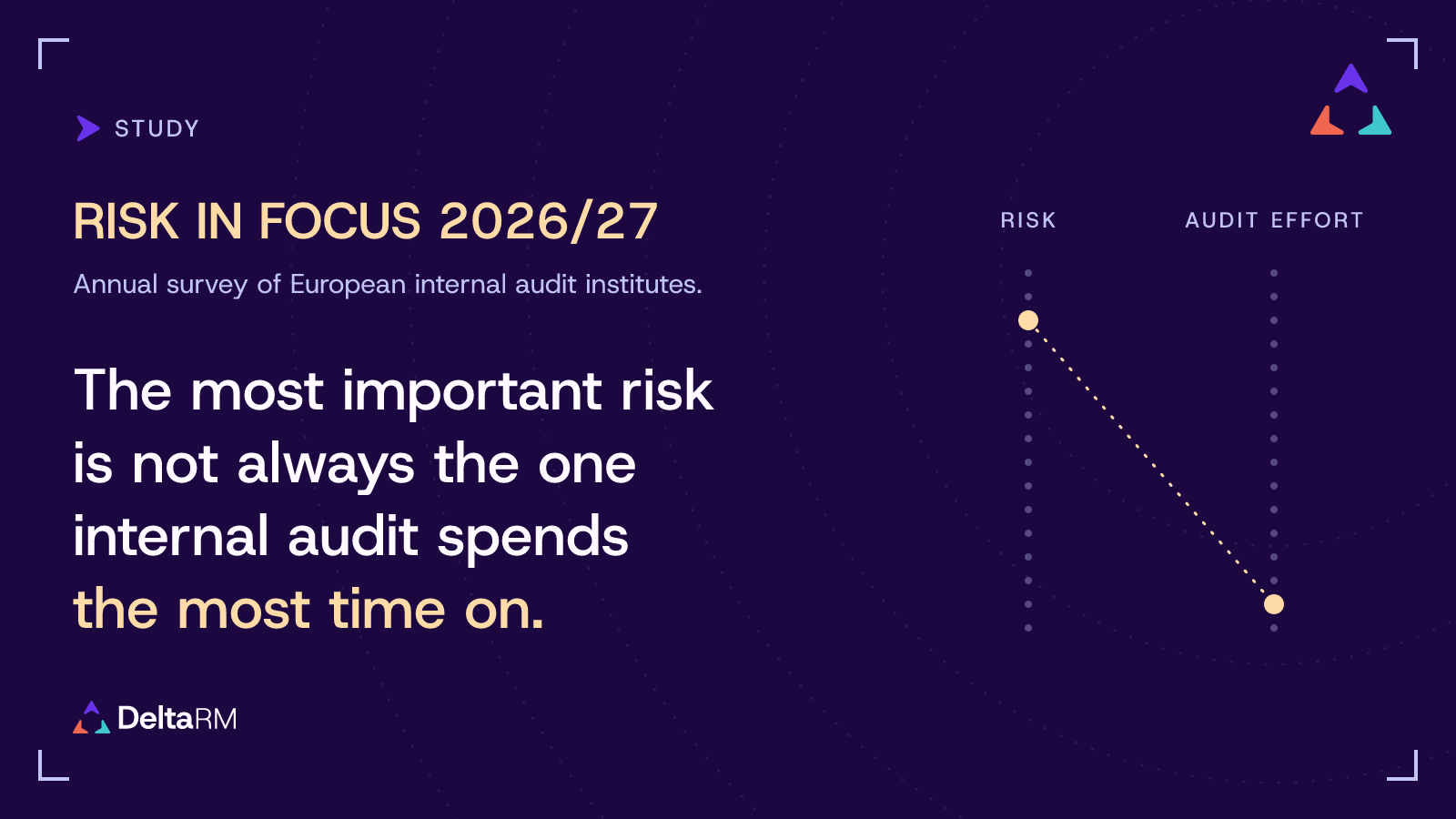 Risk in Focus 2026/27: risk ranking versus internal audit effort, compared