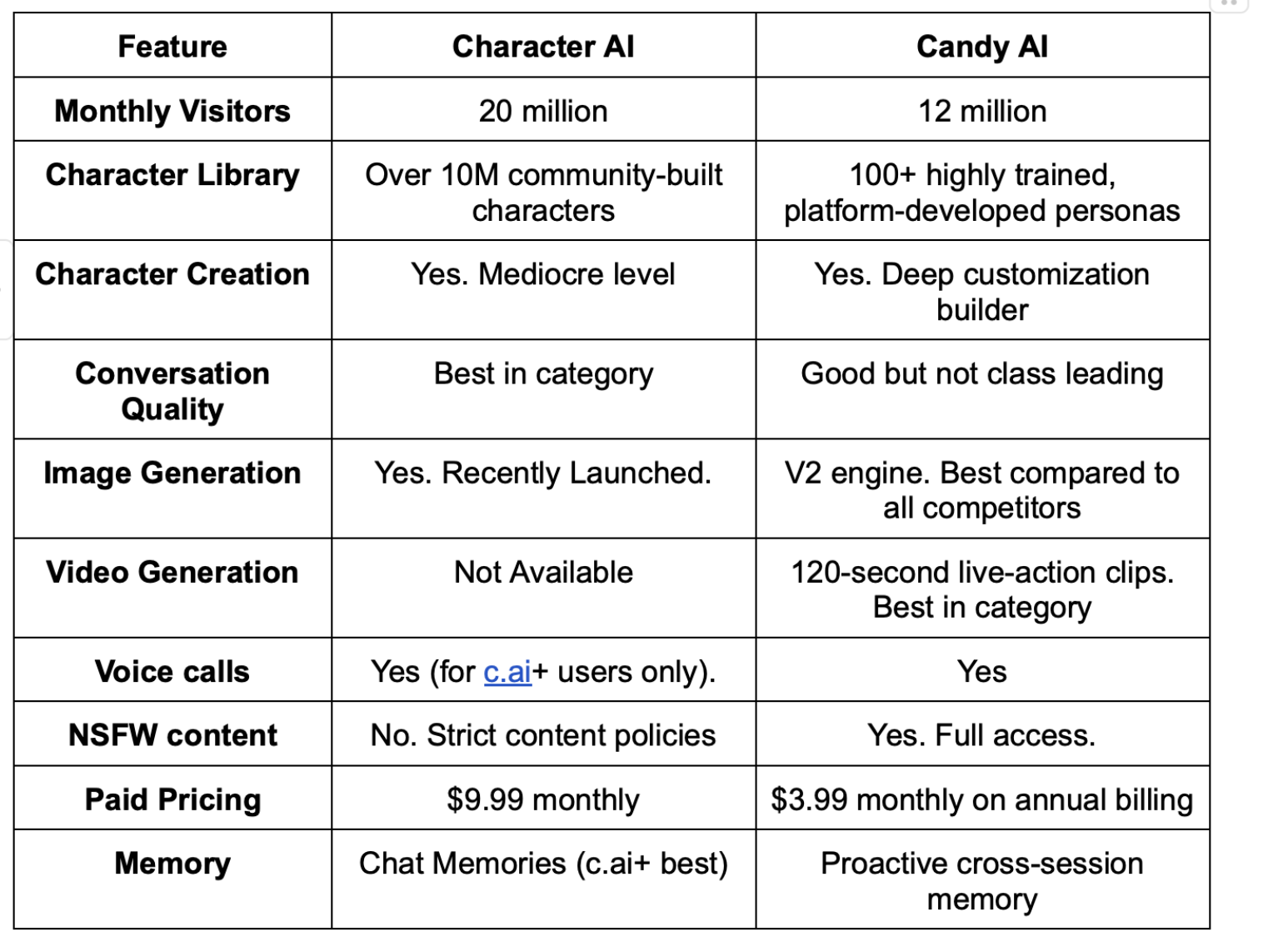 CharacterAI Vs CandyAI 