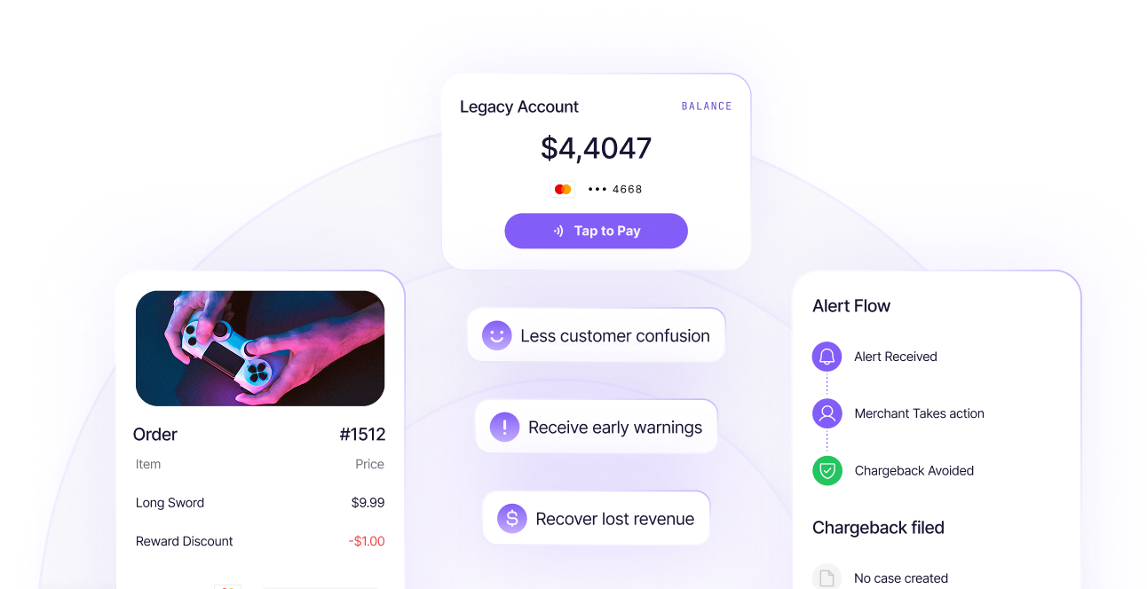 Digital interface showing a $4,404.7 balance, order details, alert flow, and benefits of less confusion and early warnings.