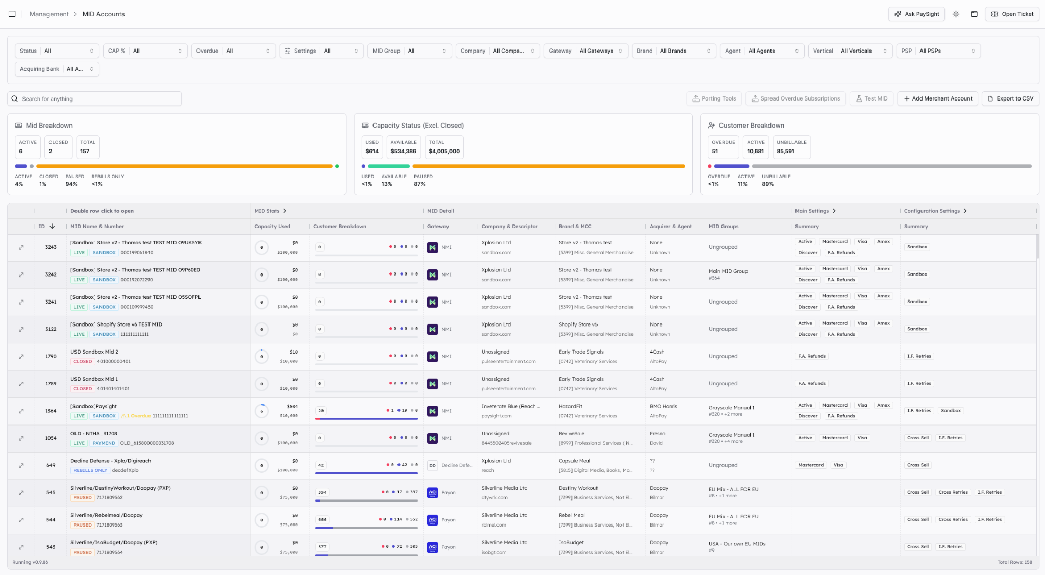 Paysight MID Accounts interface showing account status, processing capacity, filters and account-level controls.