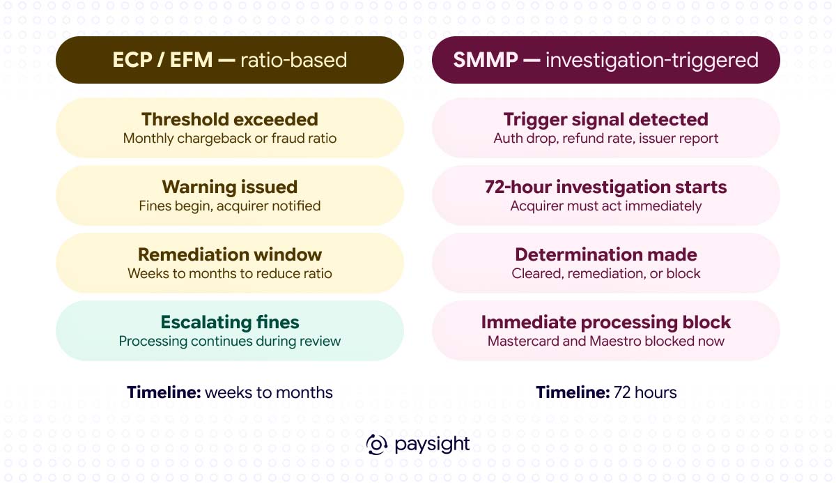 Illustration from "Mastercard Scam Merchant Monitoring Program 2026: What Every Merchant Needs to Know Before July 24": 04 1