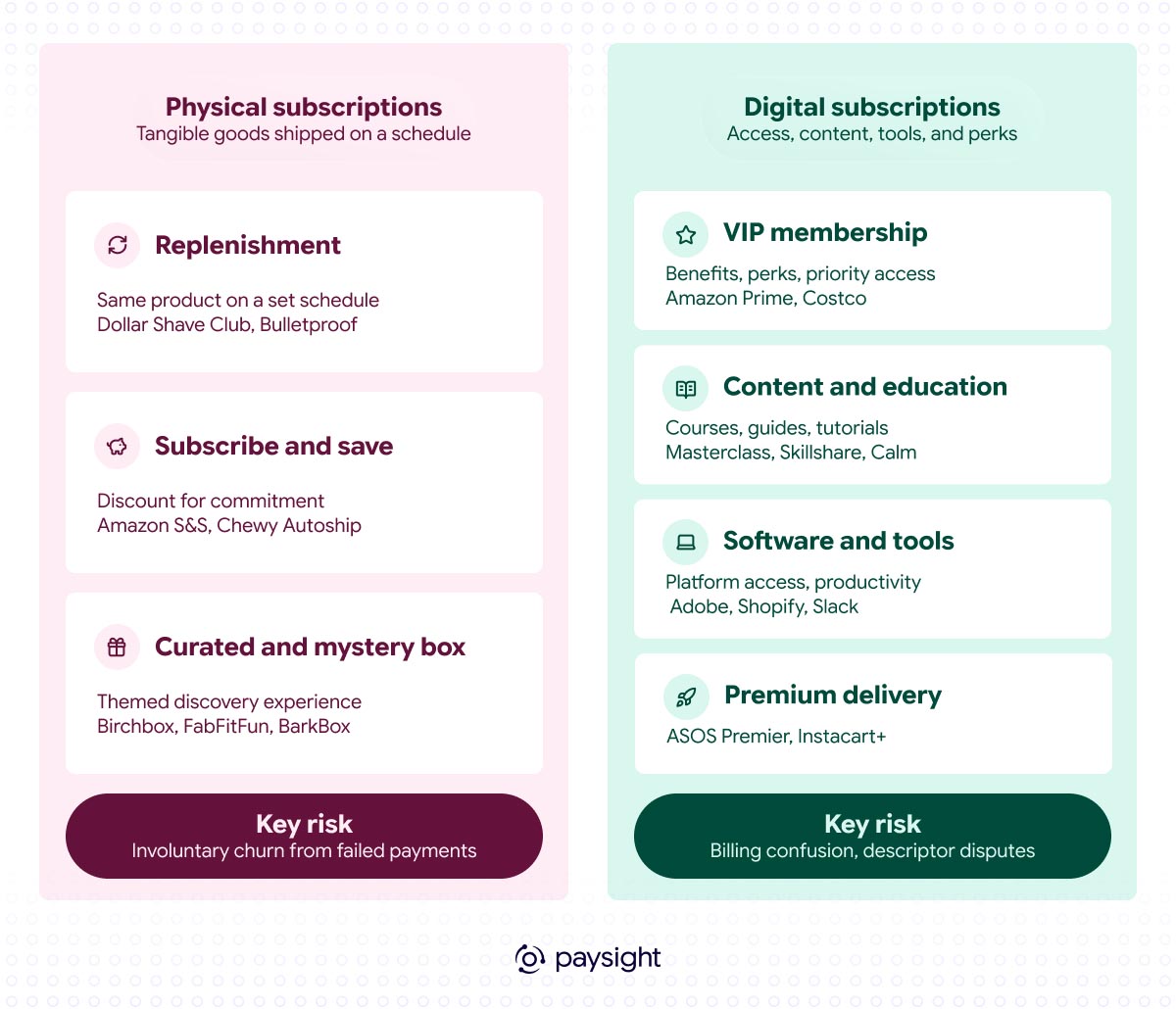 Illustration from "Types of Subscriptions in Ecommerce: A Practical Guide for Operators": 08 1