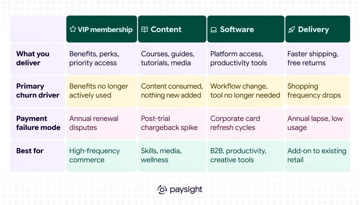 Illustration from "Types of Subscriptions in Ecommerce: A Practical Guide for Operators": 08 3