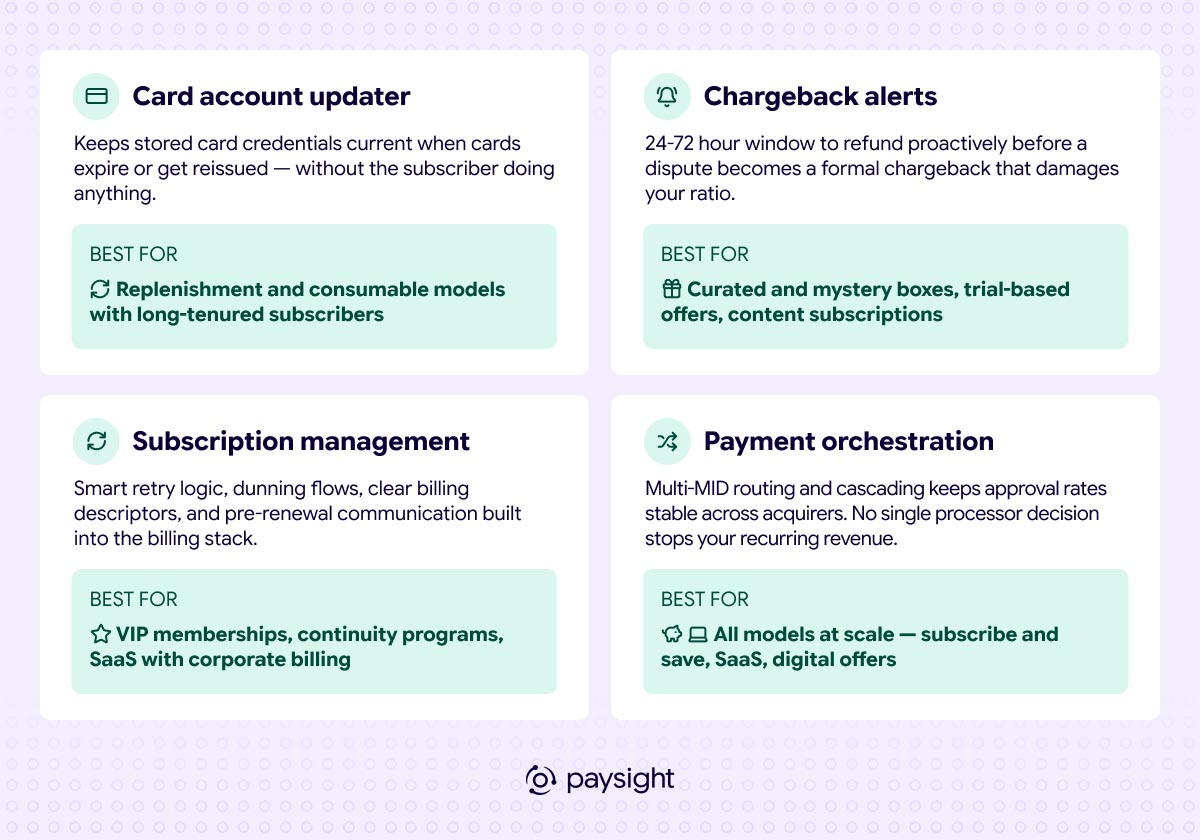 Illustration from "Types of Subscriptions in Ecommerce: A Practical Guide for Operators": 08 6