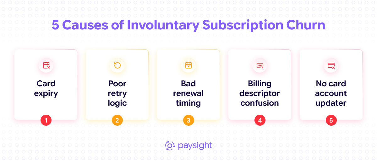 Five causes of involuntary subscription churn: card expiry, poor retry logic, renewal timing, descriptor confusion, and no card updater.
