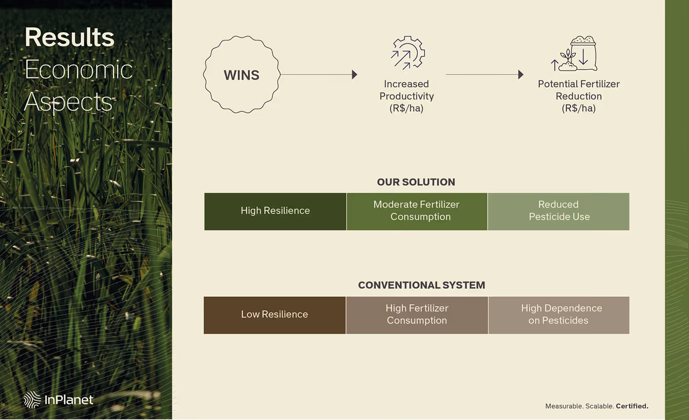 Infographic of Economic wins of ERW