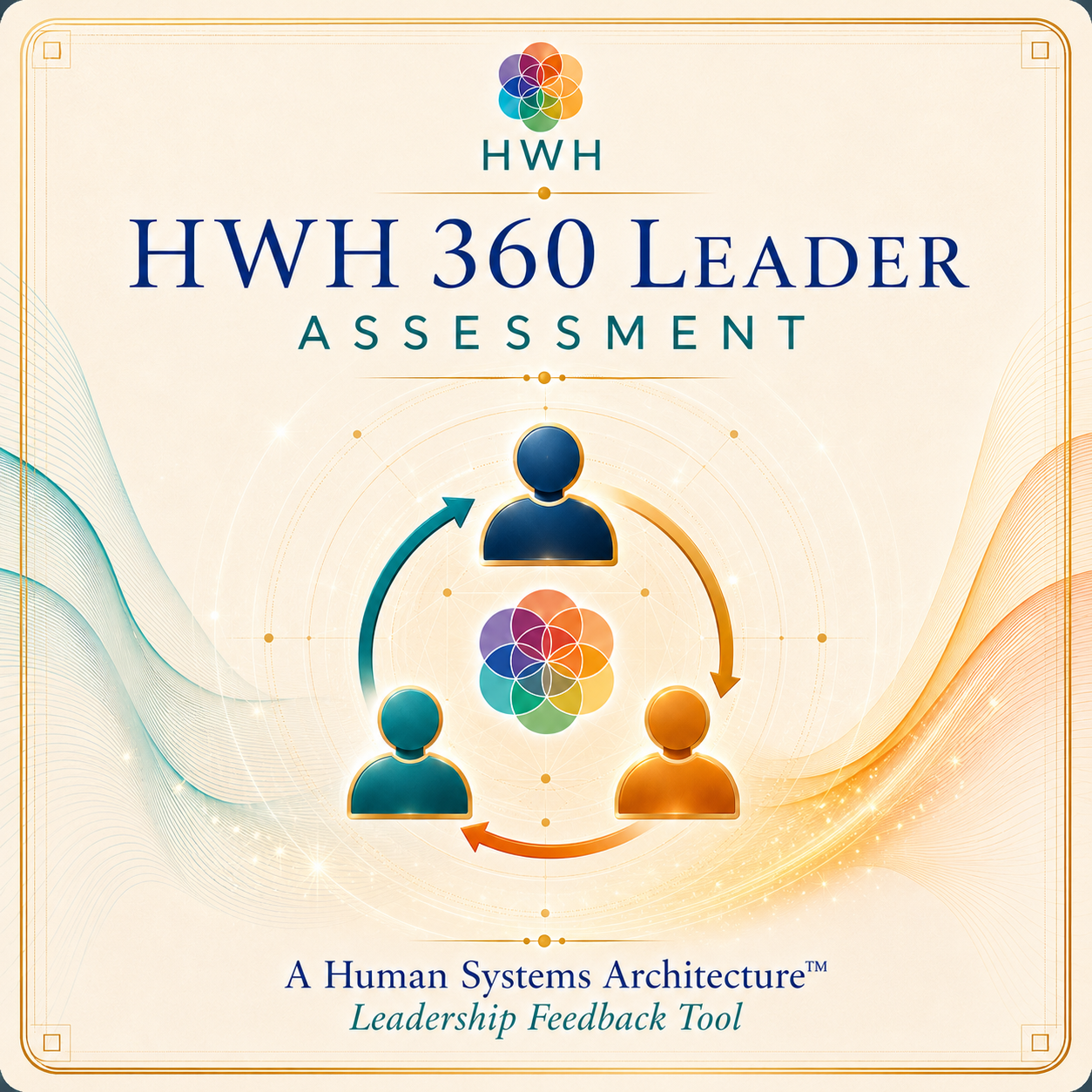 HWH 360 Leader Assessment, a Human Systems Architecture leadership feedback tool