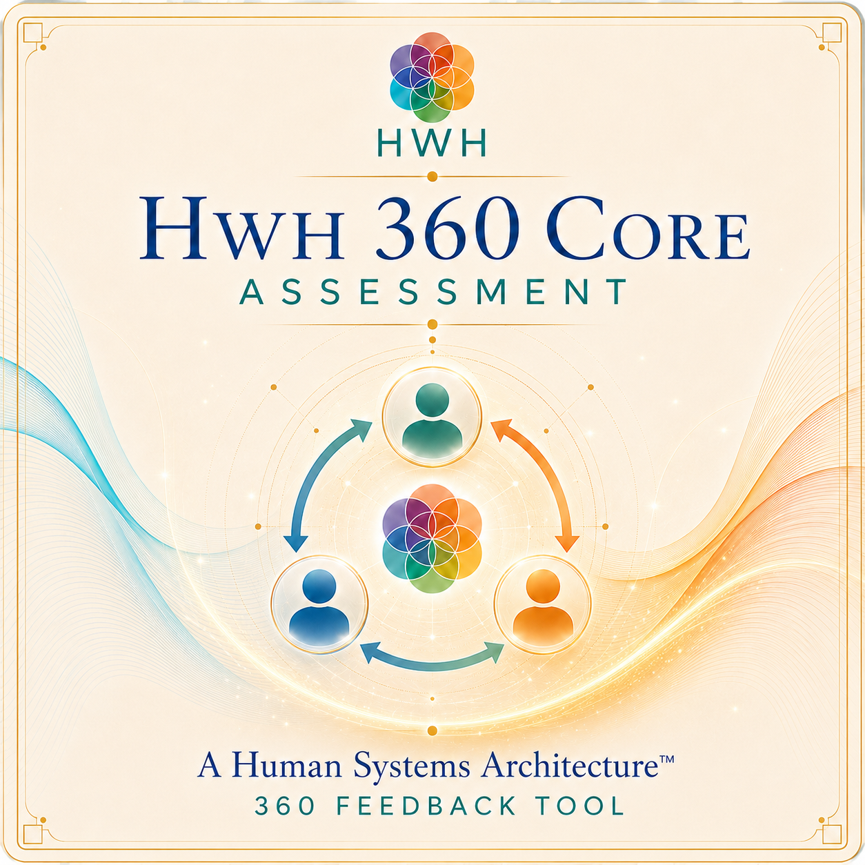 HWH 360 Core Assessment