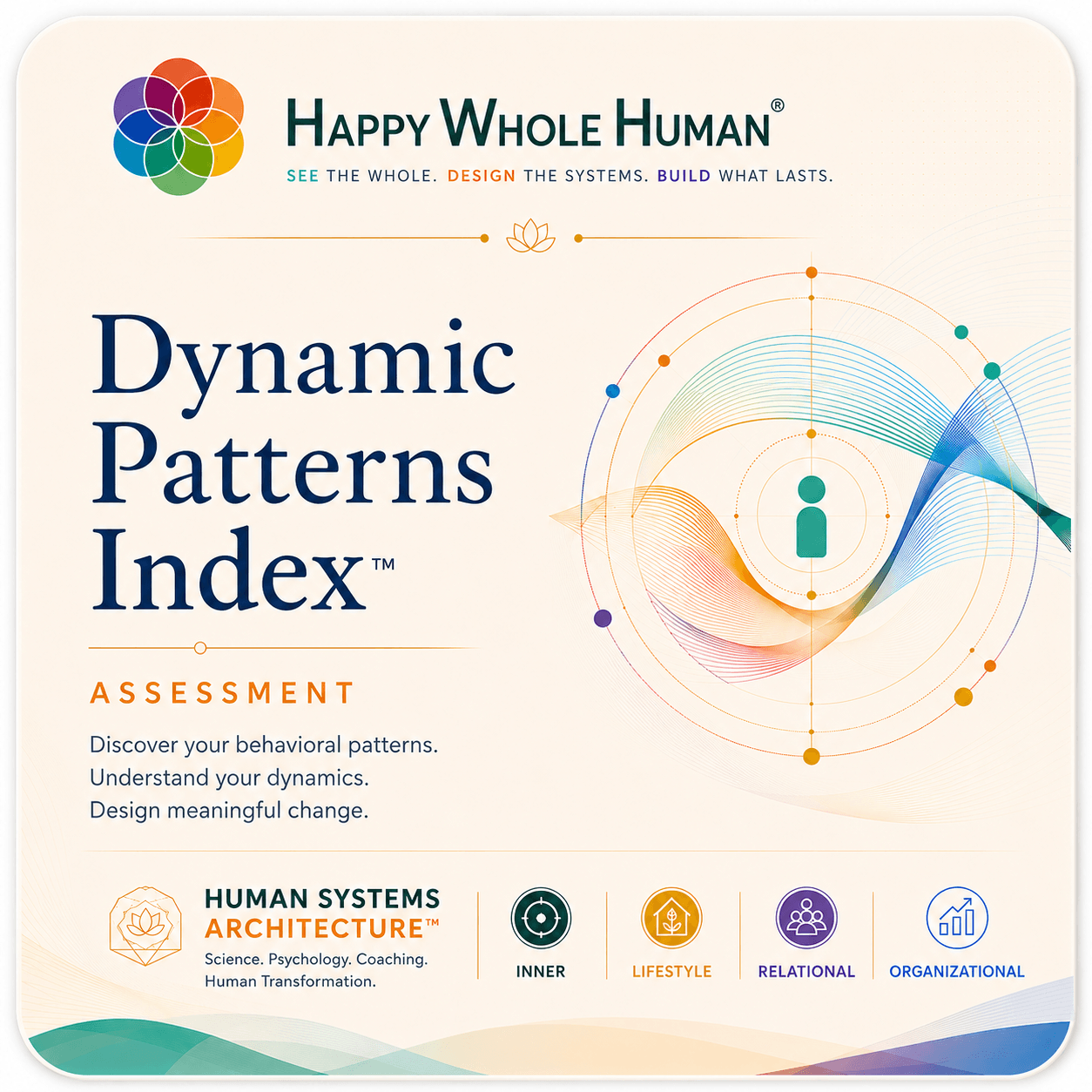 Dynamic Patterns Index
