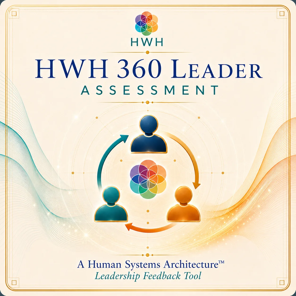 HWH 360 Leader Assessment tile