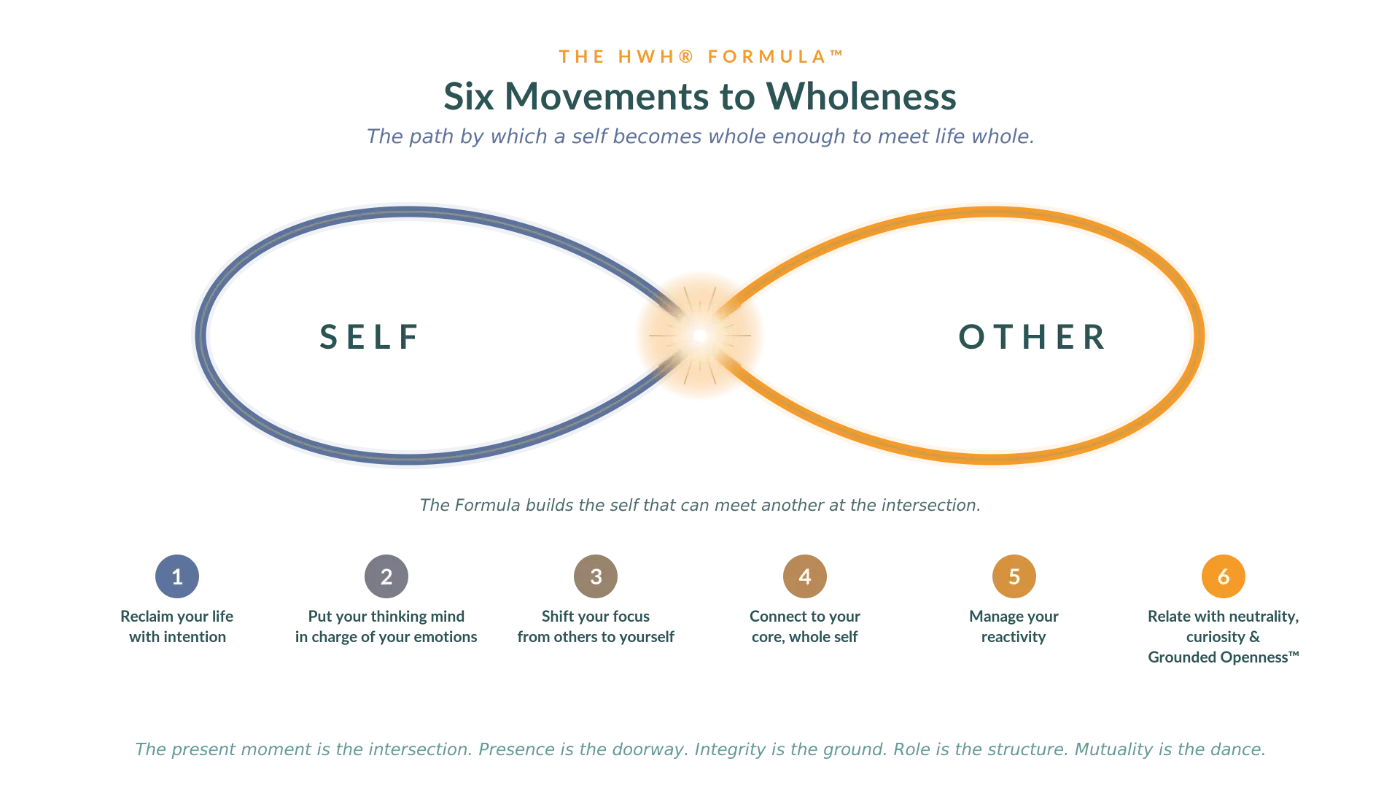 The HWH Formula: Six Movements to Wholeness, from Self to Other