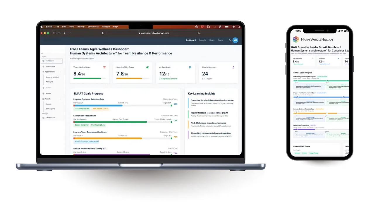HWH team and executive leader dashboards on a laptop and phone, showing health scores, goals and learning insights