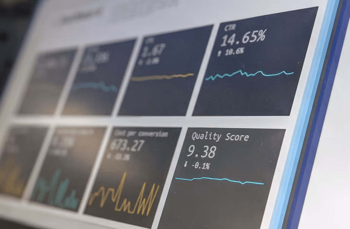 Close-up of a digital dashboard showing graphs and metrics like CTR 14.65% and Quality Score 9.38.